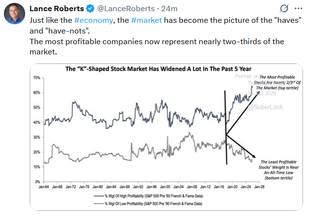k shaped market tweet