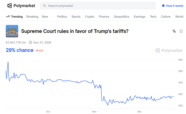 trump tariffs supreme court