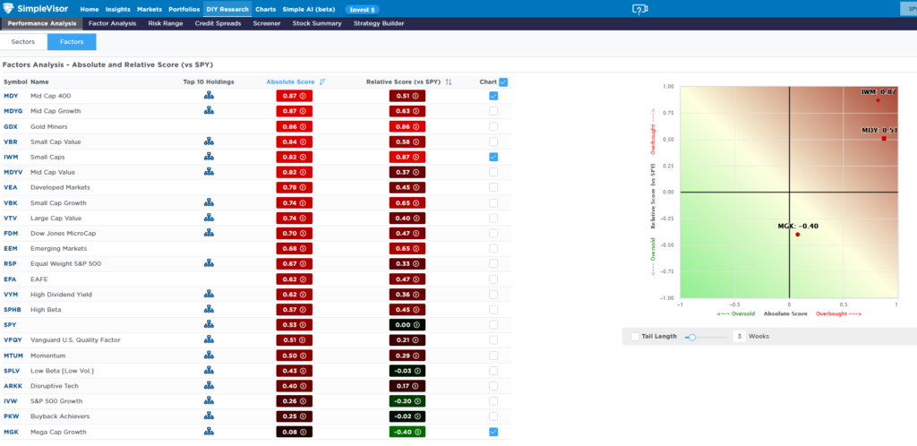 factor analysis small cap
