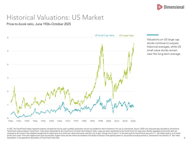 valuations price to book value