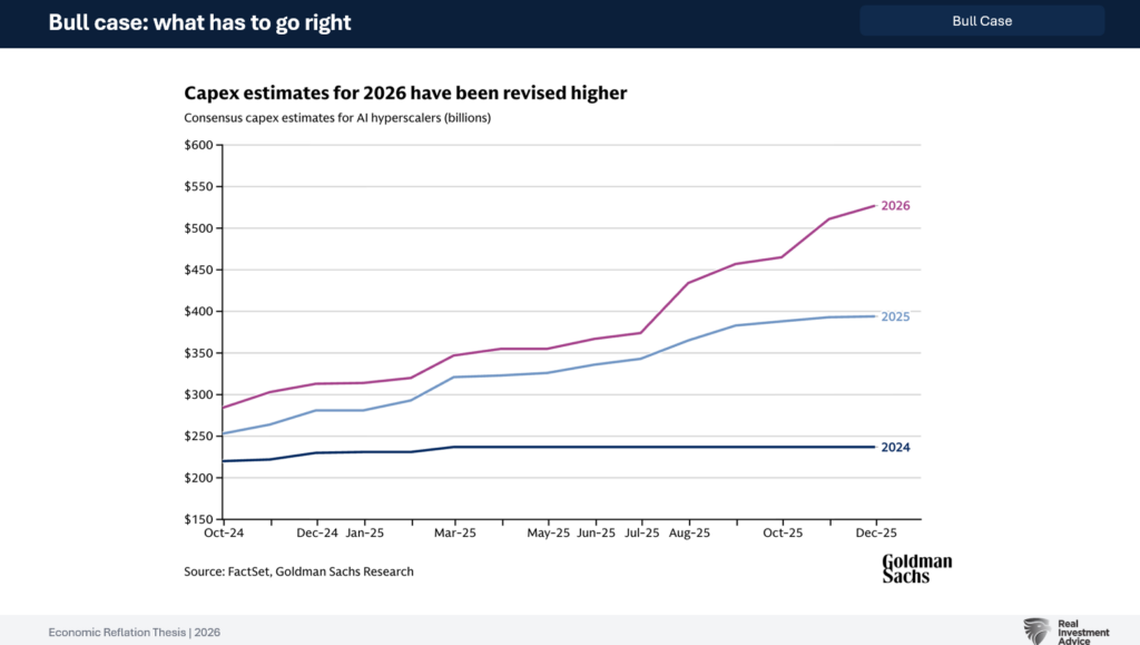 AI Capex Spending