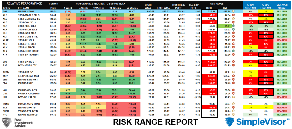 Risk Range Report