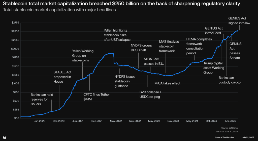 Stablecoin total market cap