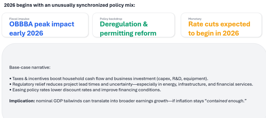 Reflation narrative 2026