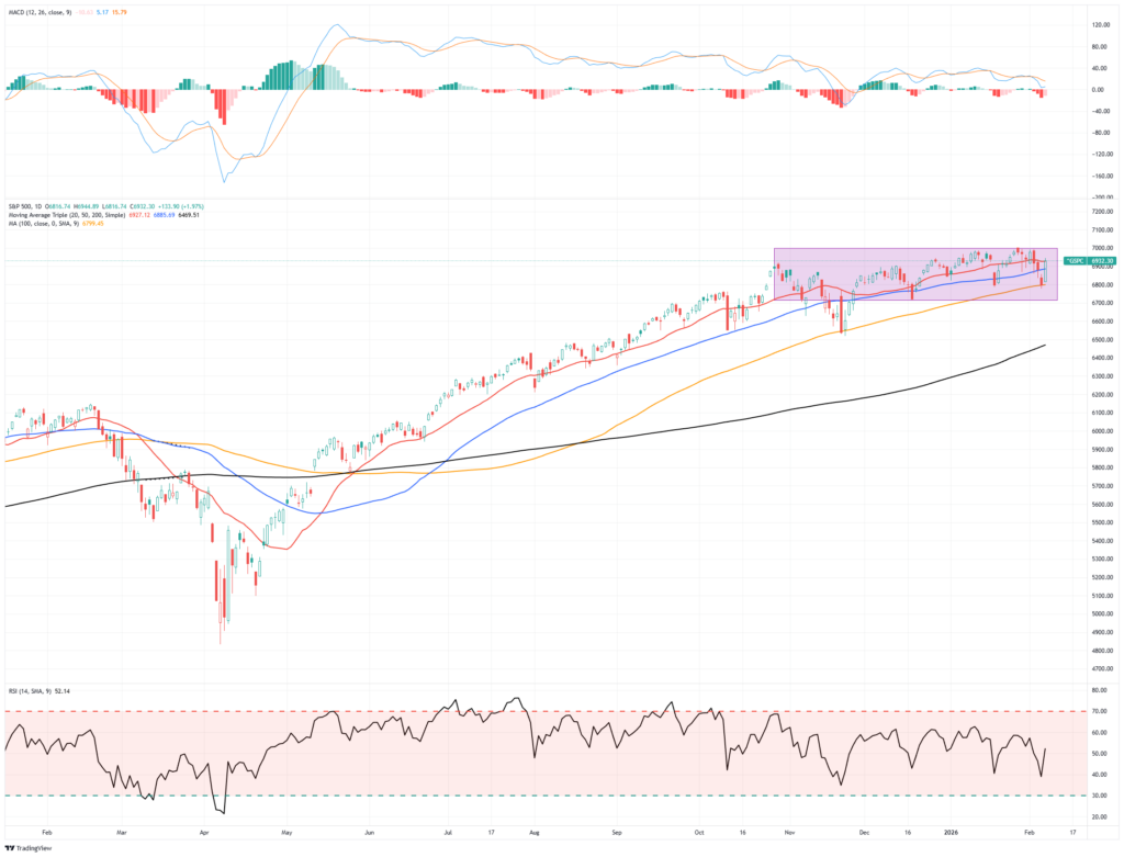 Market Trading Update