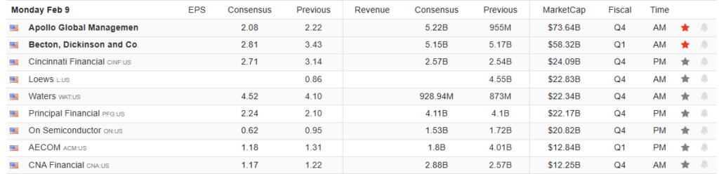 Earnings Calendar