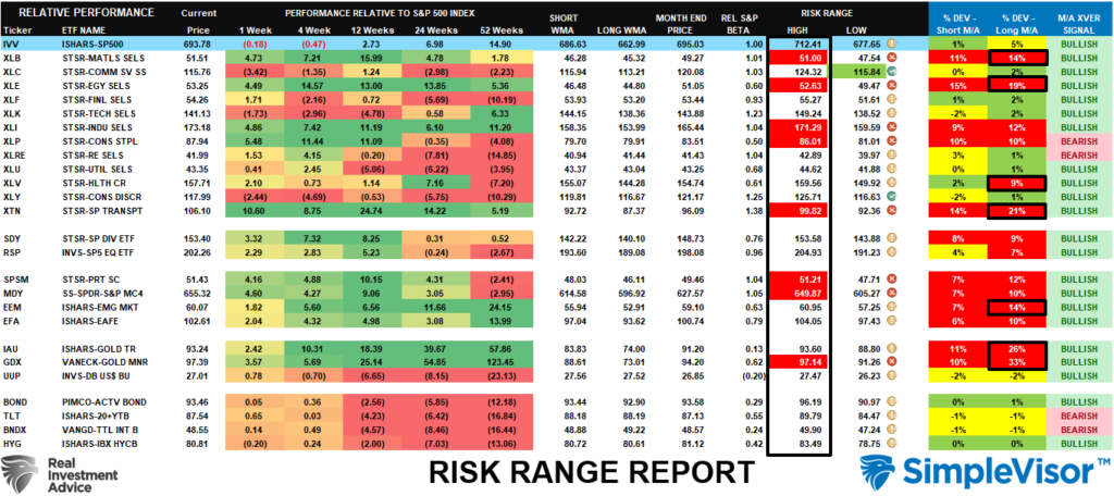 Risk Range Report
