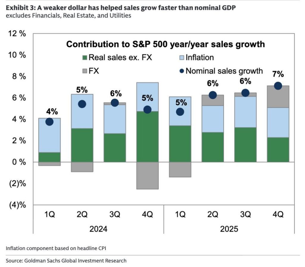 earnings inflation and the dollar