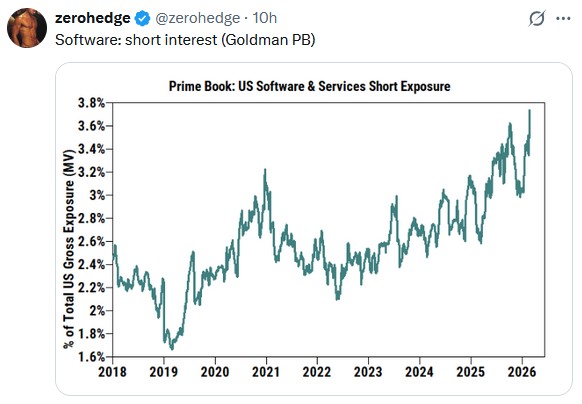 software short trades