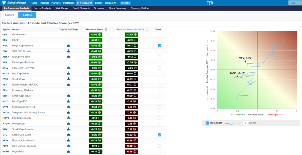 Value Growth Rotation Last Month