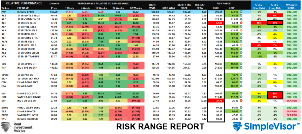 Risk Range Report