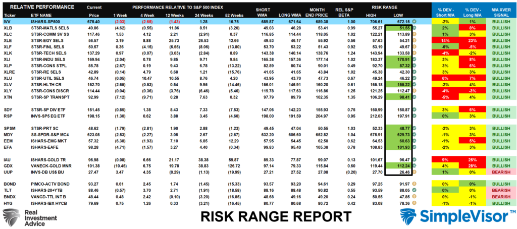 Risk Range Report