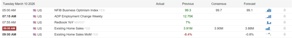 ปฏิทินเศรษฐกิจ