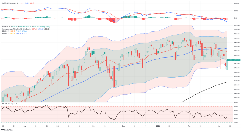 อัพเดตการซื้อขายในตลาด
