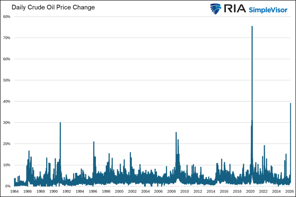 oil volatility