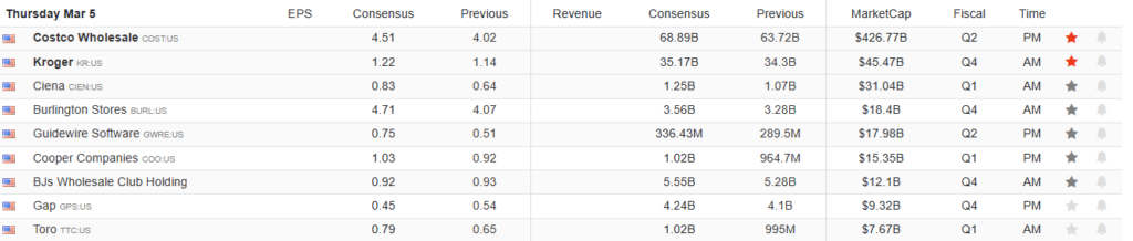 Earnings Calendar