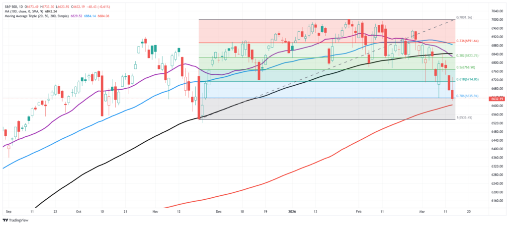 Market Trading Update 1