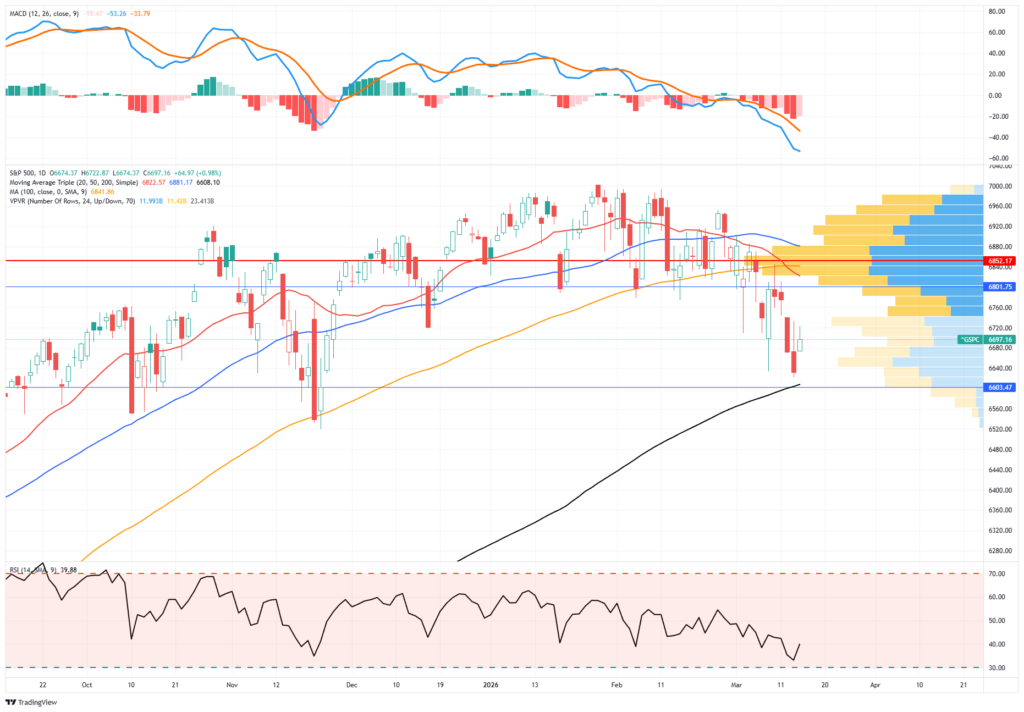 Market Trading Update