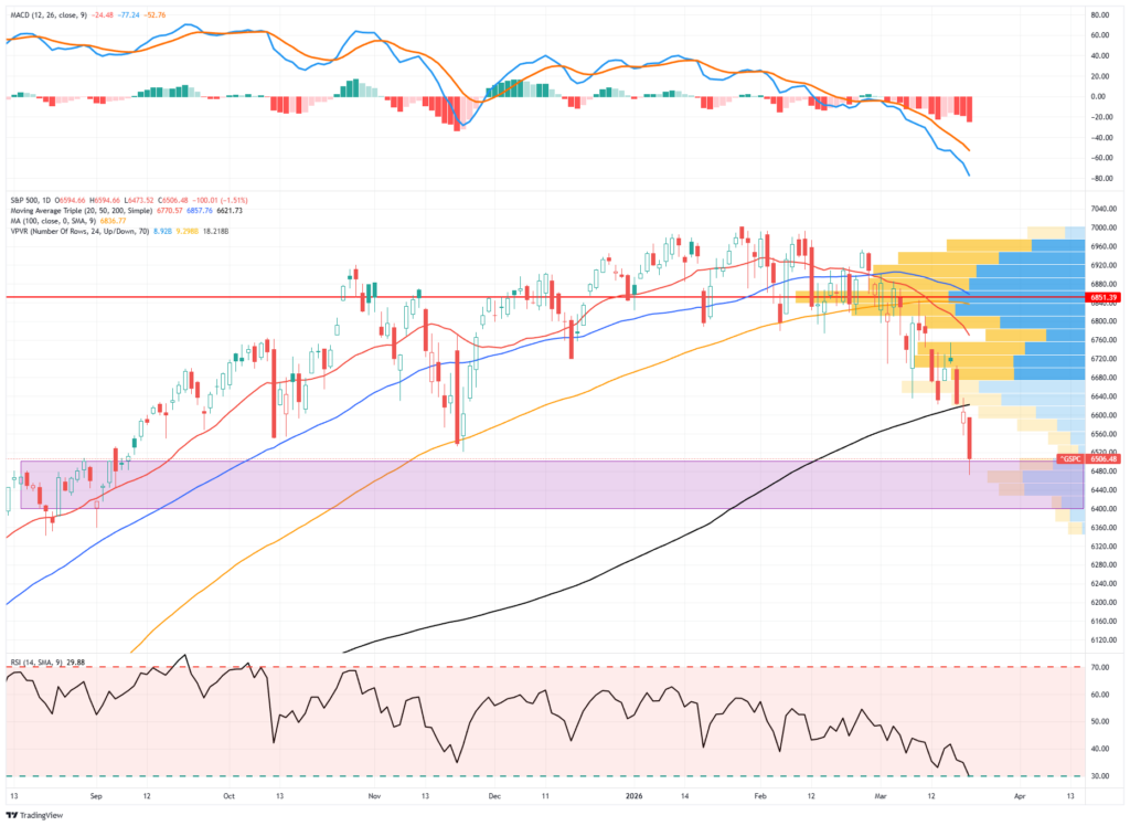 market trading update