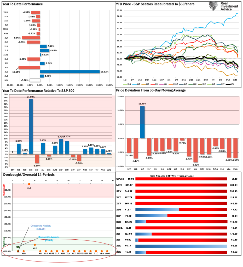 Market Sector Relative Performance