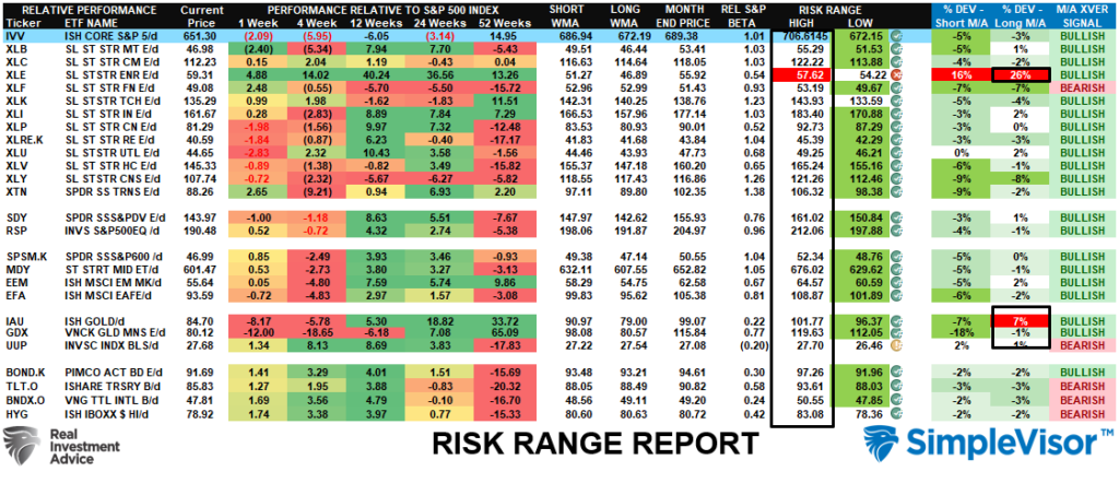 Risk Range Report