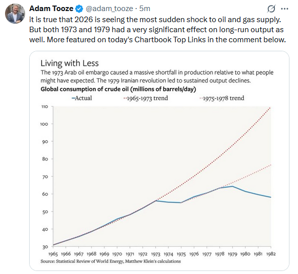 ปริมาณการใช้น้ำมัน