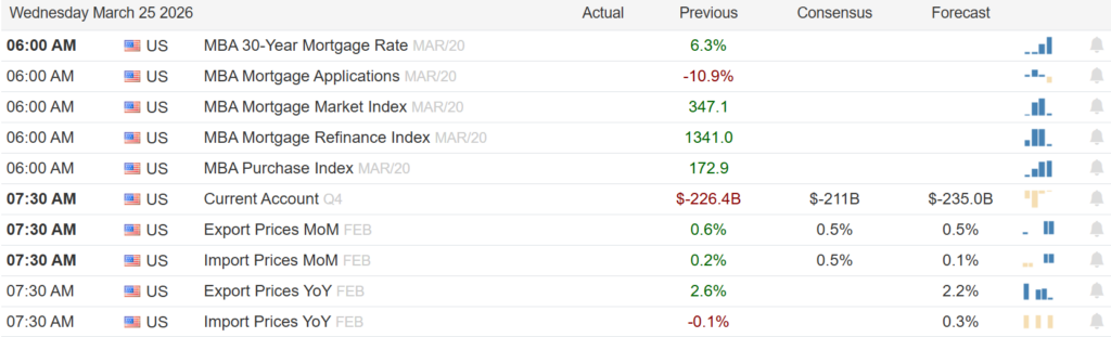 ปฏิทินเศรษฐกิจ