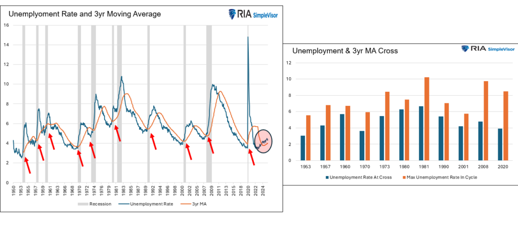 unemployment rate