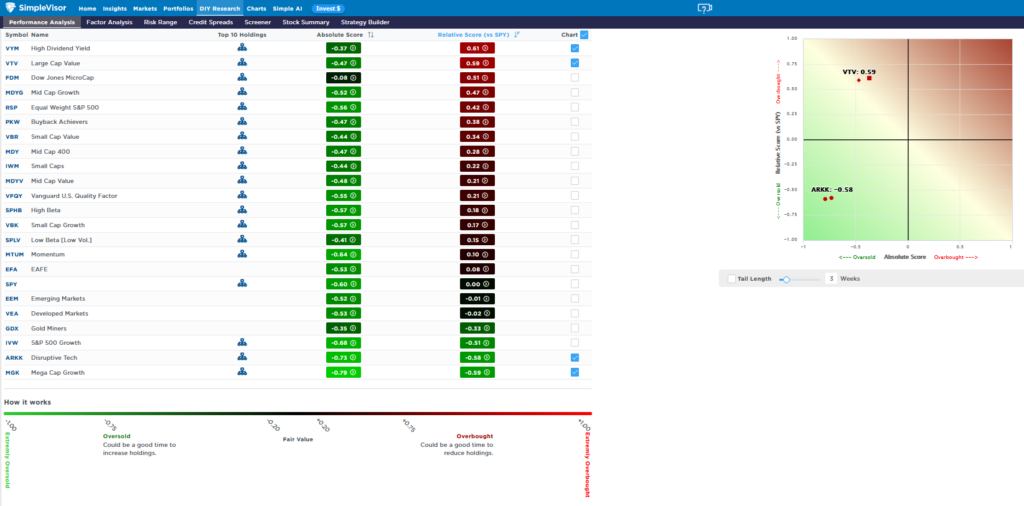 factor absolute and relative scores
