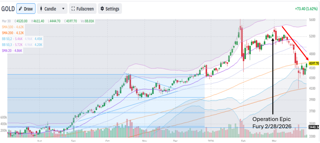 gold prices dollar iran