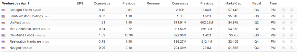 Earnings Calendar
