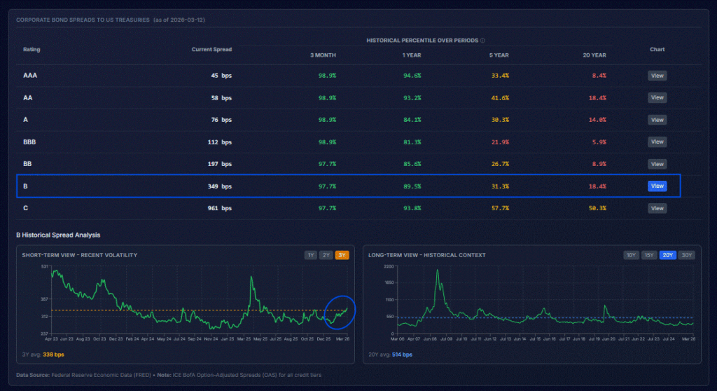 credit spreads bonds