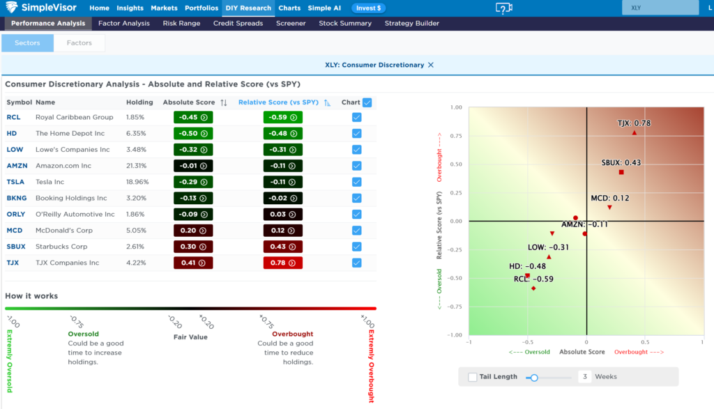 Most Oversold Analysis