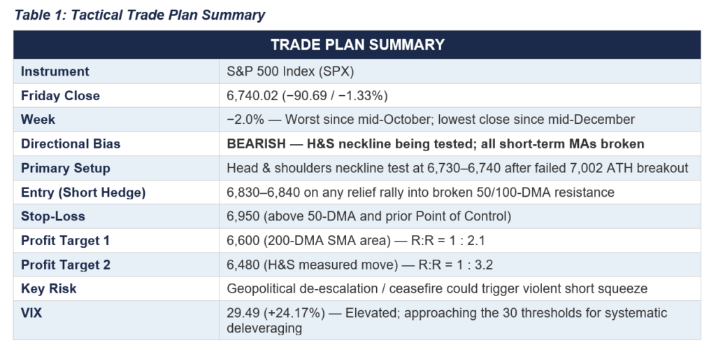 Tactical trade summary