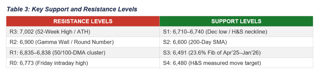 Key support and resistance