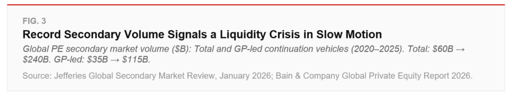 Private equity / credit liquidity crisis