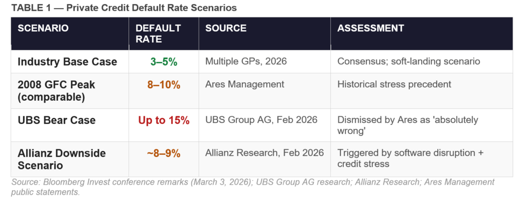 Private credit default rate scenarios
