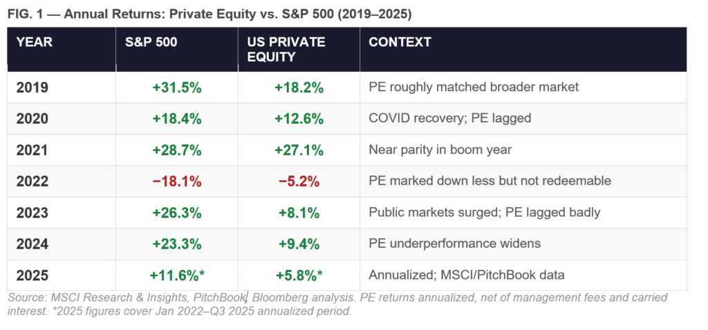 Private credit annual returns