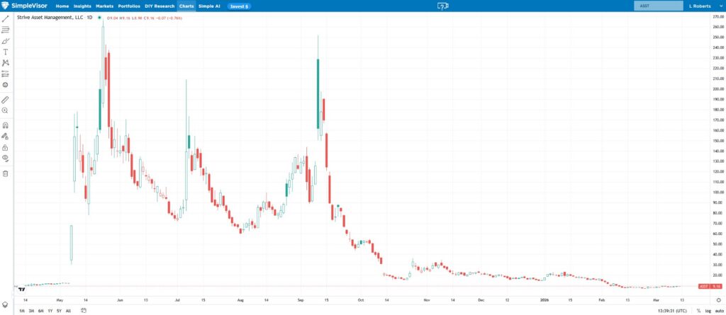 strive shares
