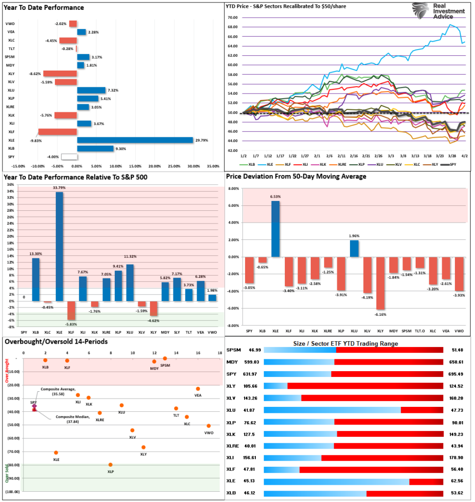 Market Sector Relative Performance