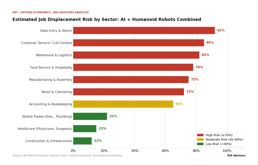 Who gets rich? Who faces risk?