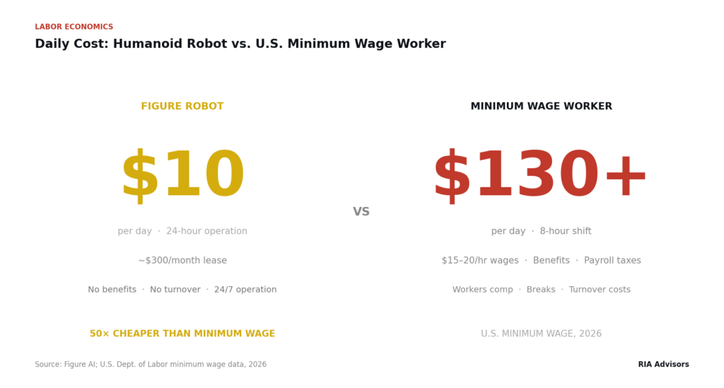 Wage gap