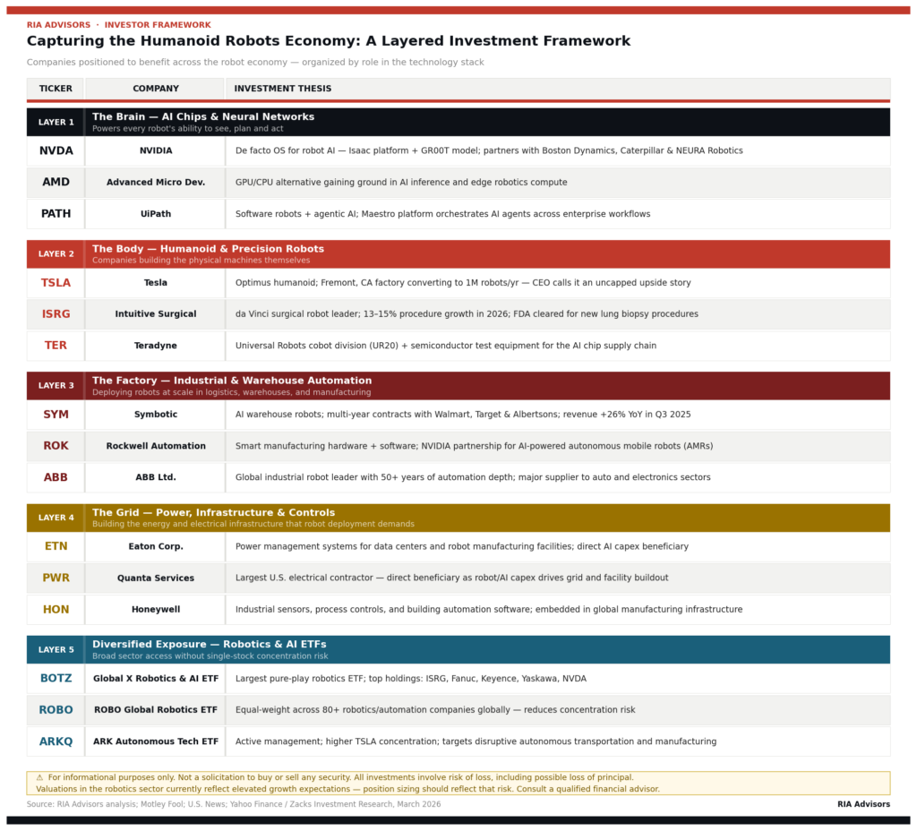 Investment Framework