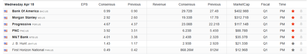 Earnings Calendar