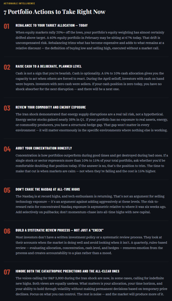 Portfolio market actions