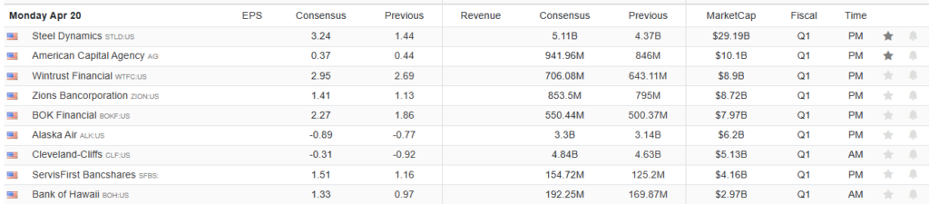 Earnings Calendar