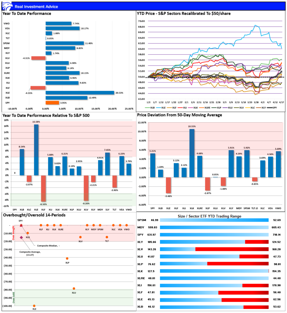 Market Sector Relative Performance