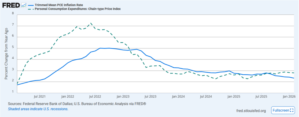 trimmed mean pce inflation