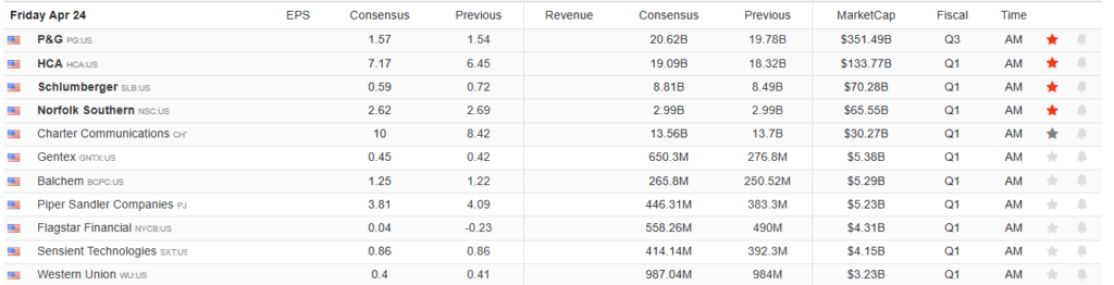 Earnings Calendar
