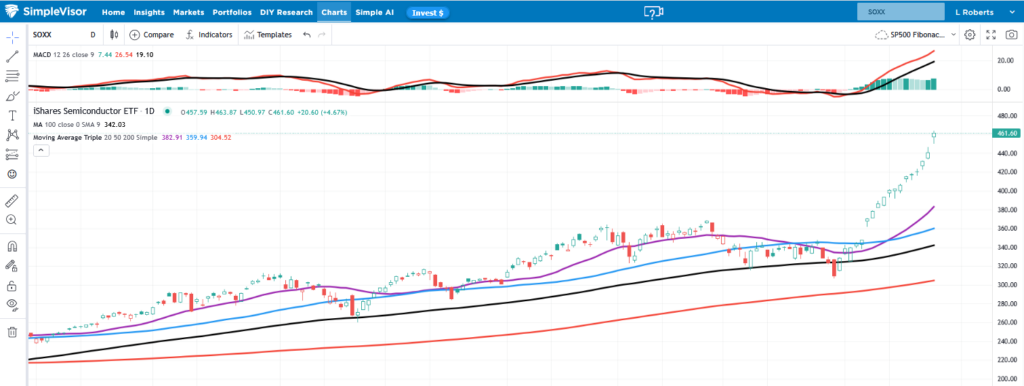 ซ็อกซ็อก